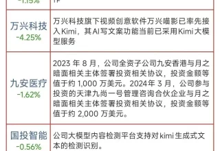 Kimi订阅暴涨20倍的秘密：如何发掘A股6大潜力AI新贵的关键指标与风险！