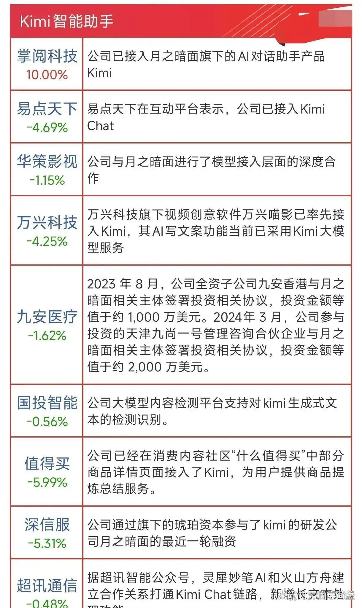 Kimi订阅暴涨20倍的秘密：如何发掘A股6大潜力AI新贵的关键指标与风险！