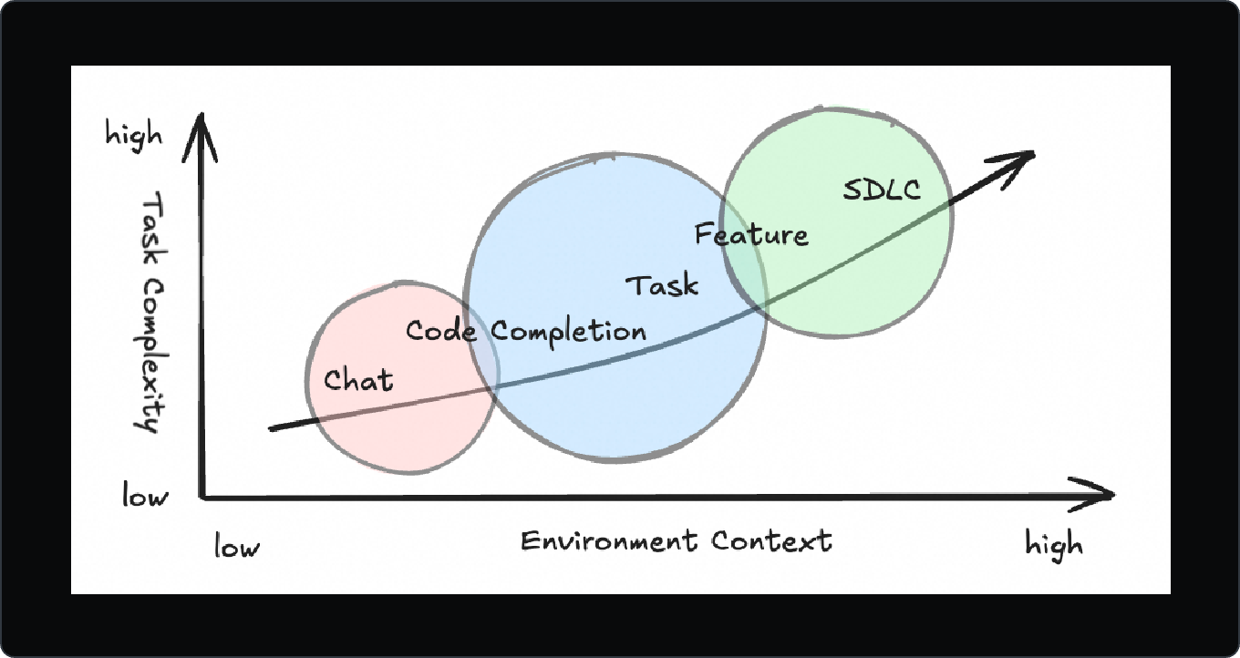 从“执行者”到“架构师”，Qoder带你飞跃蜕变！