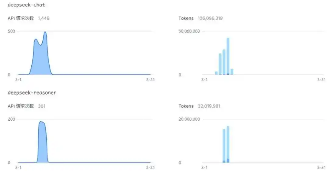 第一批装OpenClaw的人，竟然还没想好怎么玩它！