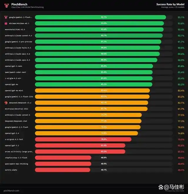 新手也能轻松上手的OpenClaw小龙虾技能大揭秘！