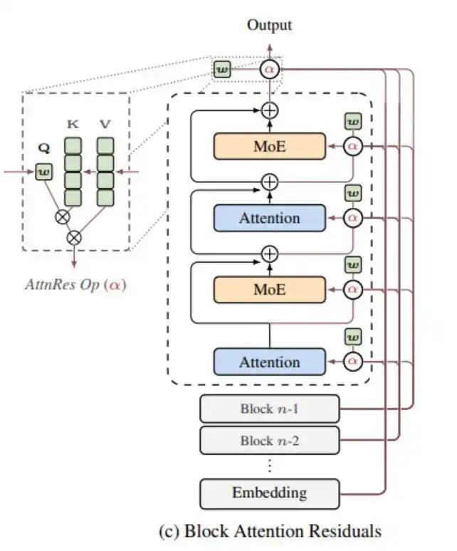 马斯克亲自点赞，Kimi竟然挑战了十一年无人敢碰的禁区！
