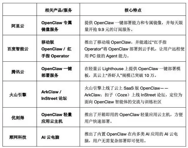 国产“龙虾”争霸赛，你准备好迎接这场美味盛宴了吗？