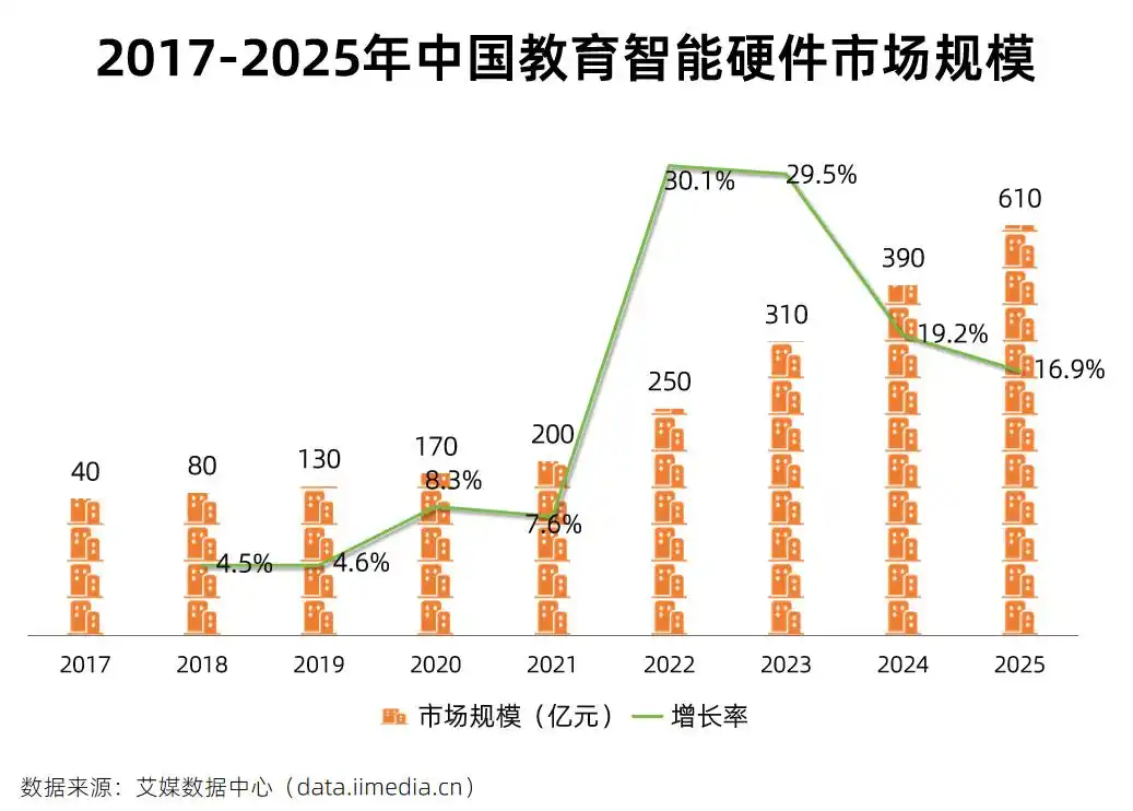 5分钟搞懂OpenClaw产业链：这只“AI龙虾”到底为什么这么火爆？