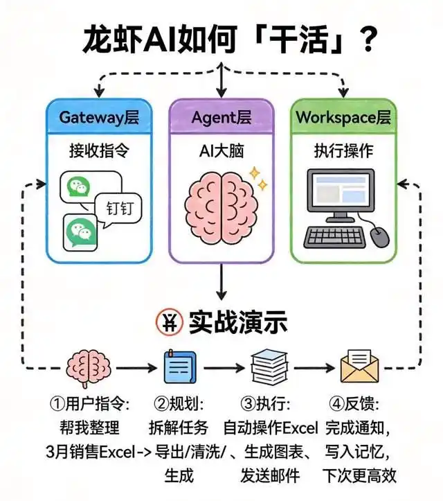 聊聊网红AI“龙虾”：我亲测后发现，它高效可畏，选对工具真是太重要了！