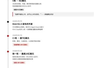 难以置信！Kimi明明说好不上市，怎么三个月后就“变卦”了？