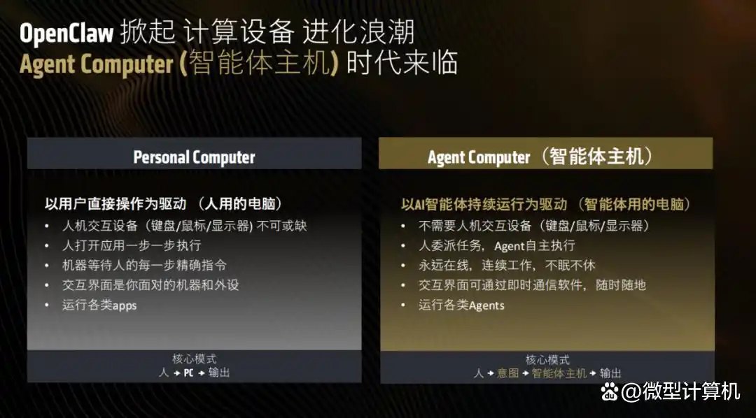 AMD先发制人：智能体时代，PC将迎来“智能体主机”的新纪元！