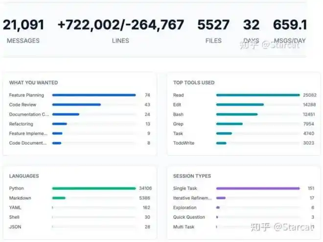 快来补全OpenClaw进化拼图吧！AReaL v1.0开源，轻松一键接入智能体强化学习！