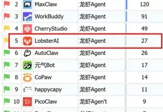 竟然有道龙虾 LobsterAI 闯入 OpenClaw 智能体榜单前五了！