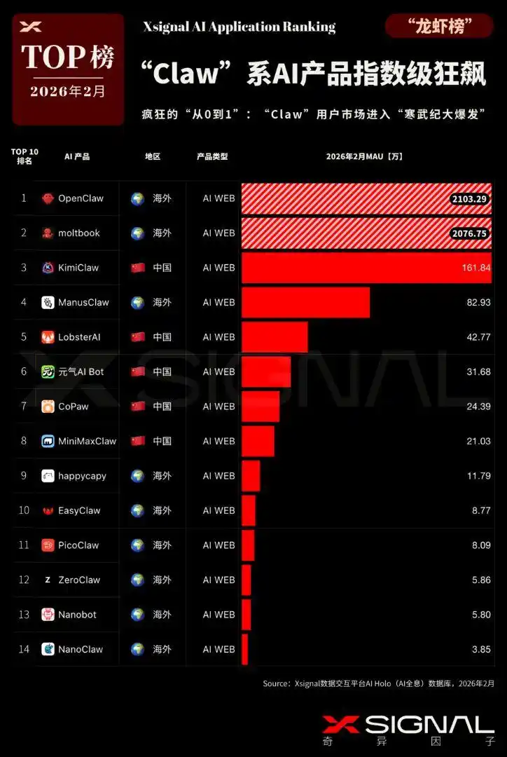 “龙虾”横扫市场:OpenClaw如何颠覆AI商业模式!