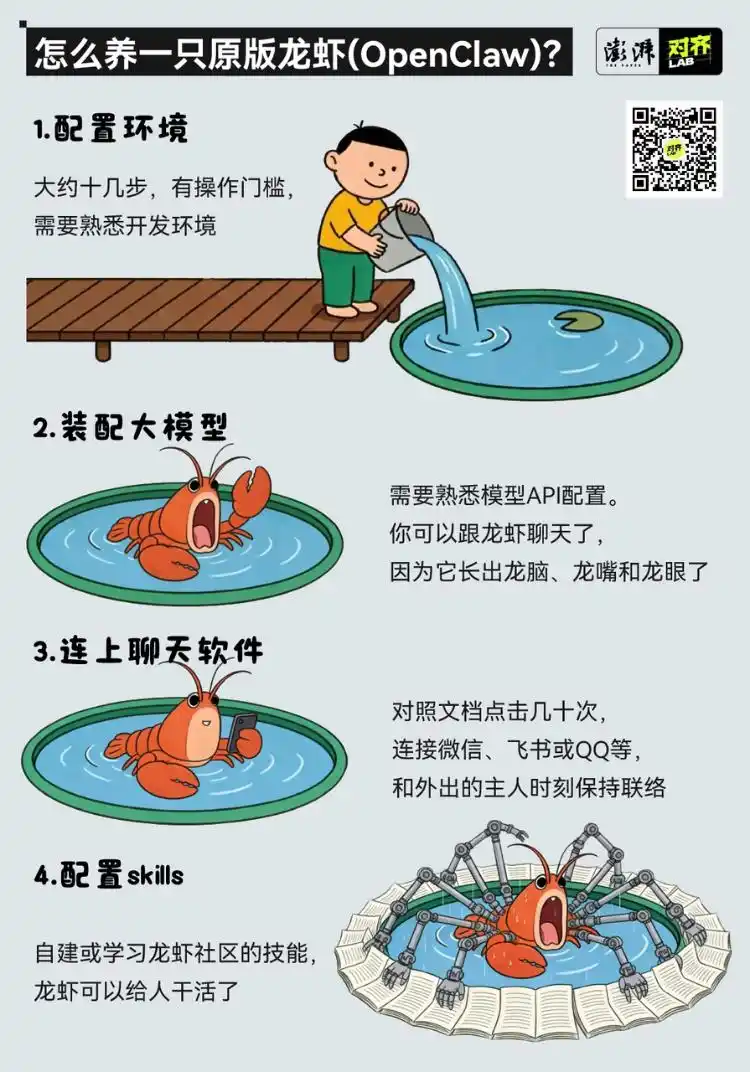“龙虾爱好者看过来！实测8款大厂‘一键养虾’，真的零门槛吗？”