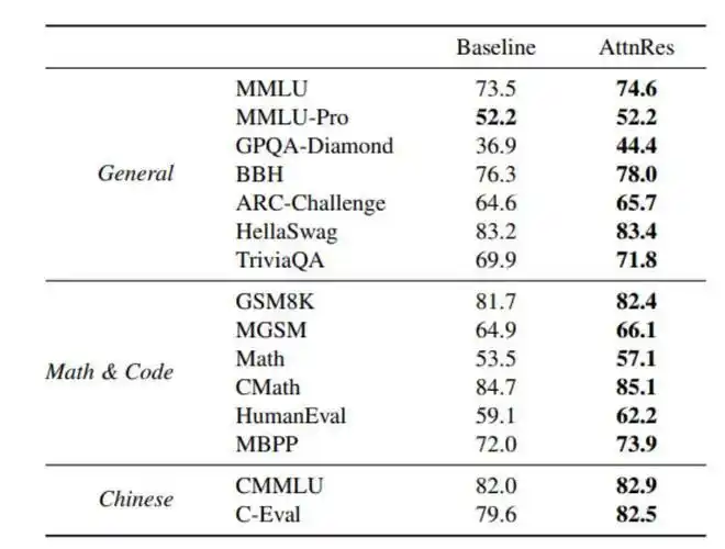 马斯克亲自点赞，Kimi竟然挑战了十一年无人敢碰的禁区！