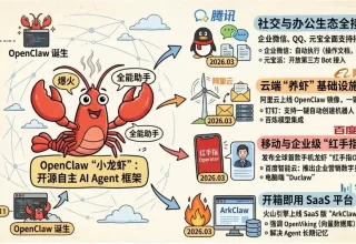 AI小二｜难怪西虾东养，中美OpenClaw的成长之路竟如此不同！