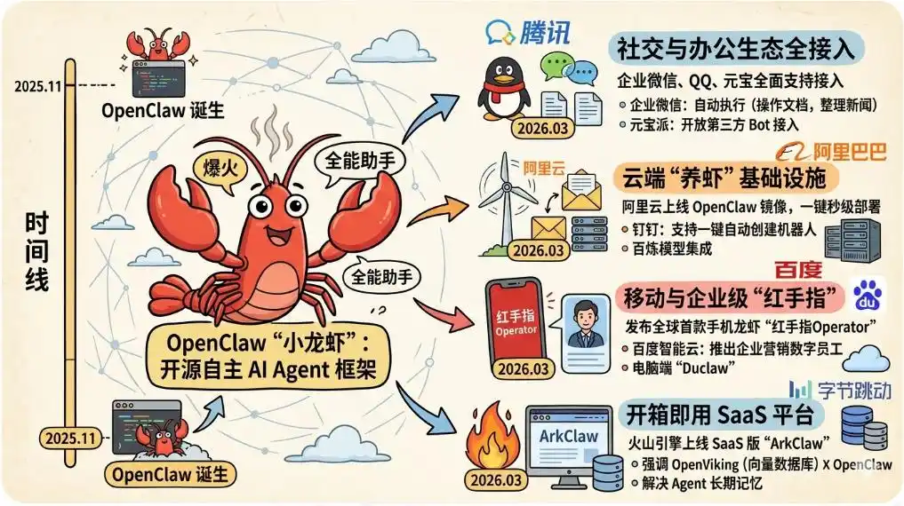AI小二｜难怪西虾东养，中美OpenClaw的成长之路竟如此不同！