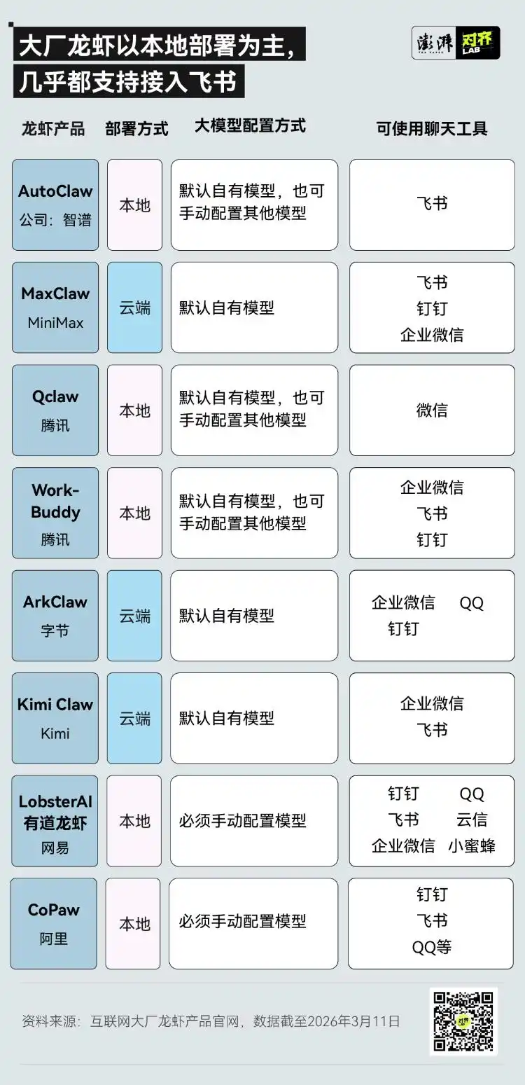 “龙虾爱好者看过来!实测8款大厂‘一键养虾’,真的零门槛吗?”