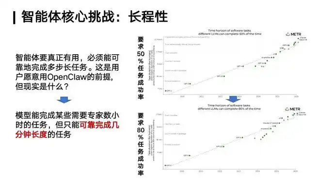 林衍凯教授说:OpenClaw,竟然像早期的Linux!