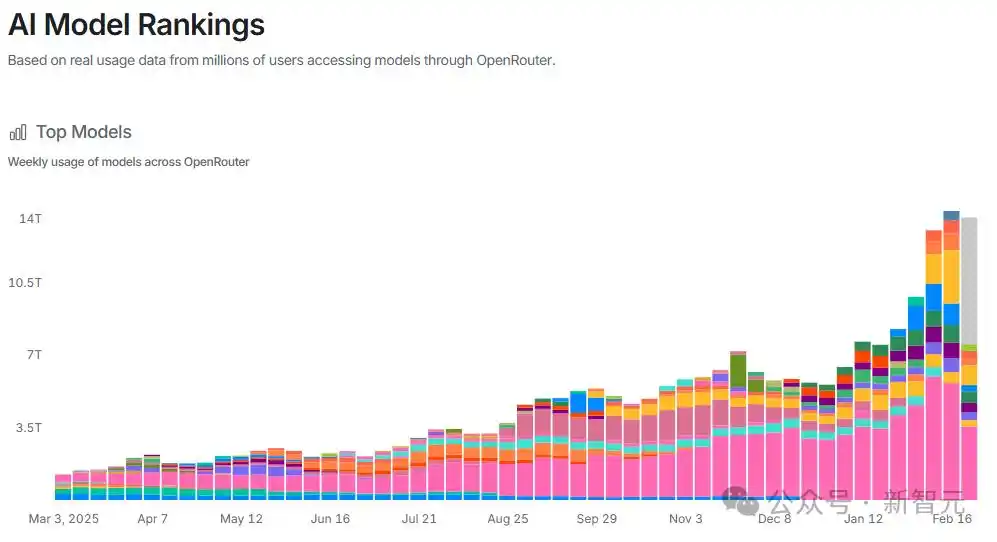 MiniMax首份财报让华尔街瞠目！收入竟然突破5亿，港股成绩单太惊艳！