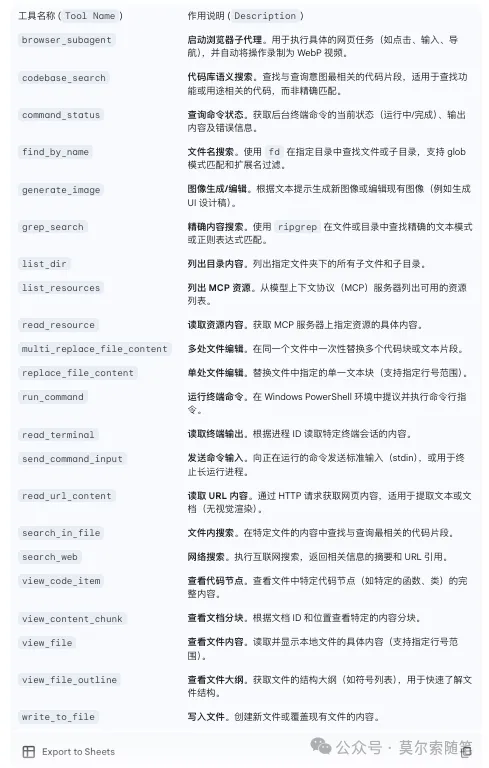 谷歌新发布的软件开发平台Antigravity，真是让人惊叹不已！