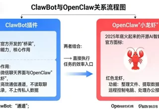 终于等到你！微信里的“小龙虾”AI助手，让你轻松搞定一切！