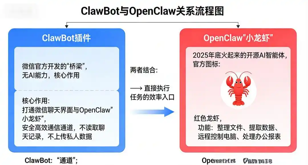 终于等到你!微信里的“小龙虾”AI助手,让你轻松搞定一切!