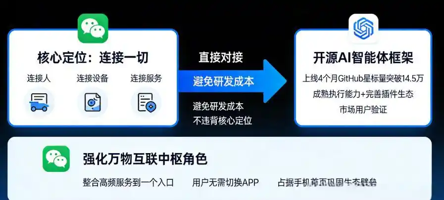 终于等到你!微信里的“小龙虾”AI助手,让你轻松搞定一切!