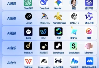 你绝对不能错过的4个AI工具！