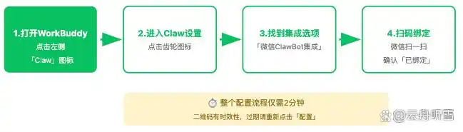 你绝对想不到！我搭建的全自动日报工作流，让我早上8点轻松定时发送，再也不操心了！