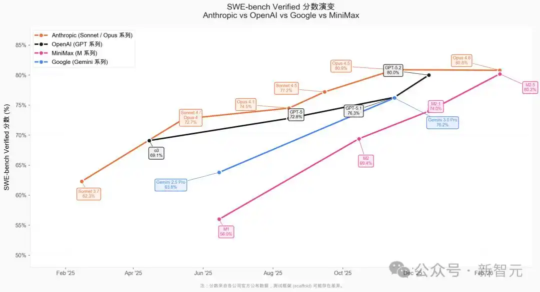 MiniMax首份财报让华尔街瞠目！收入竟然突破5亿，港股成绩单太惊艳！