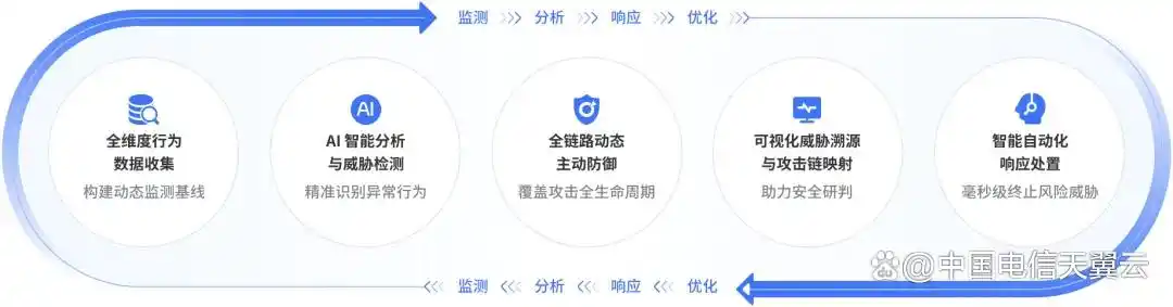 天翼云AOne：让你轻松掌控风险，安全养虾新体验！