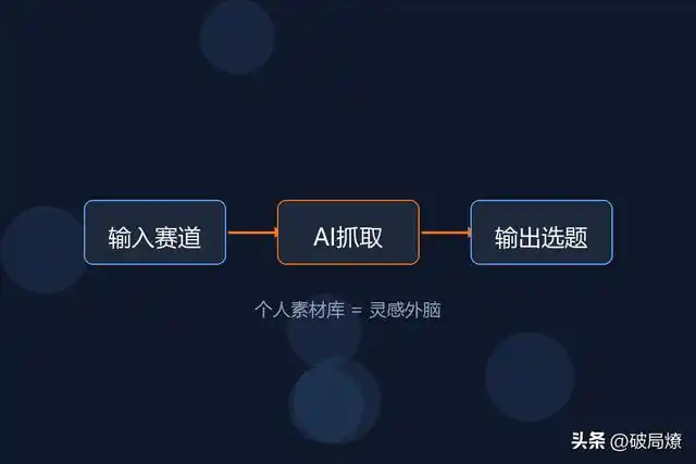 选题难题不再!用WorkBuddy轻松搭建素材库,5分钟搞定你的一整天内容!