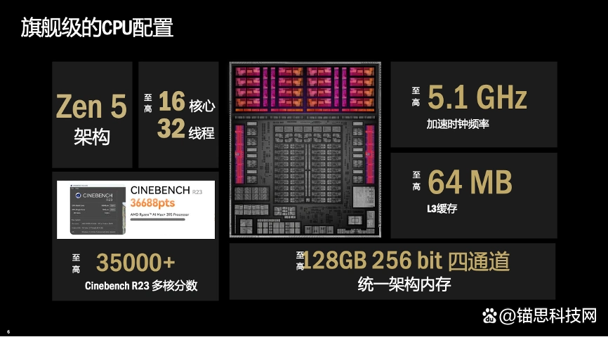 “谁来撑起小龙虾的智能时代？AMD锐龙AI Max系列带你飞！”