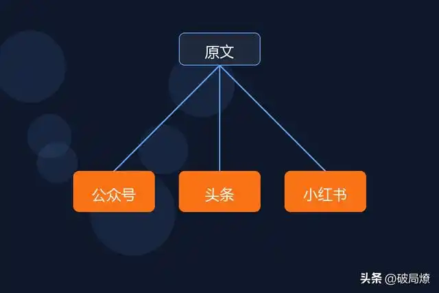 发文太麻烦？试试WorkBuddy自动改写，20分钟轻松搞定全平台！