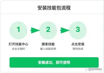 让WorkBuddy进阶：掌握这5个技能，把它变成你的私人助理！