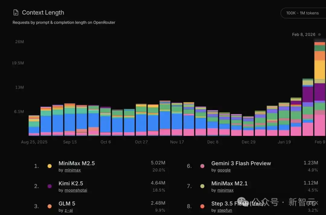 MiniMax首份财报让华尔街瞠目！收入竟然突破5亿，港股成绩单太惊艳！
