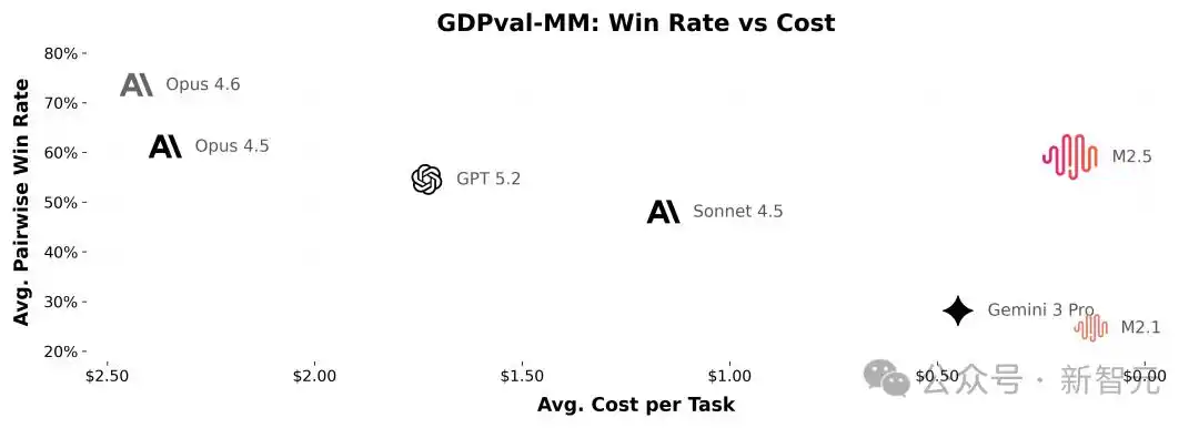 MiniMax首份财报让华尔街瞠目！收入竟然突破5亿，港股成绩单太惊艳！