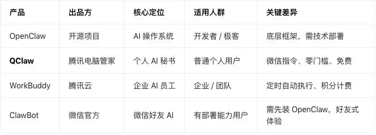 家族产品对比图