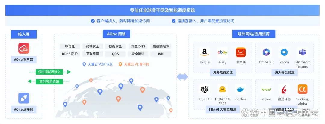 天翼云AOne：让你轻松掌控风险，安全养虾新体验！