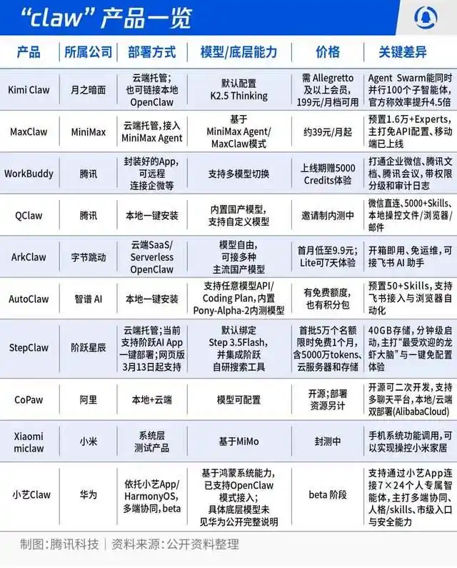 聊聊网红AI“龙虾”：我亲测后发现，它高效可畏，选对工具真是太重要了！
