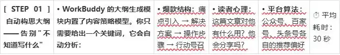 从6小时缩短到5分钟!看看WorkBuddy如何让自动写作变得如此简单!