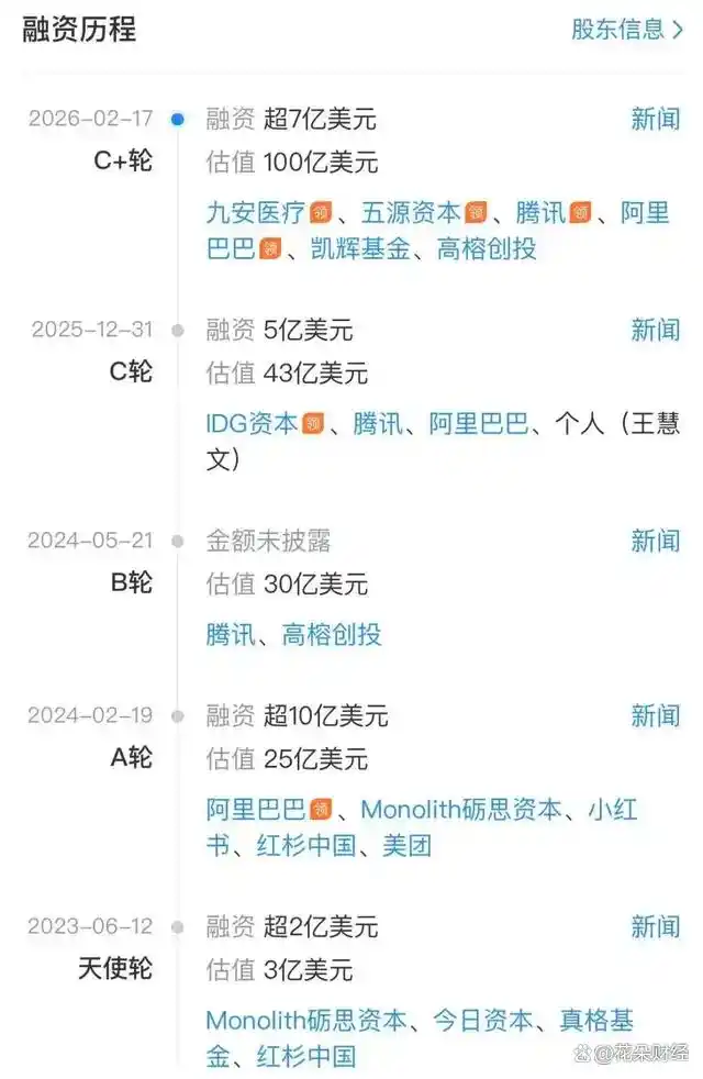 竟然有潮汕天才在20天内赚到一年的钱，估值增速超越字节和拼多多！来看这位AI大模型的传奇故事！