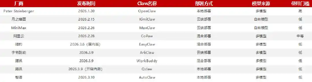 AI小二｜难怪西虾东养，中美OpenClaw的成长之路竟如此不同！