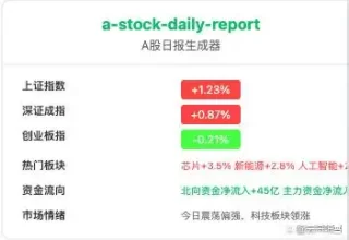 让WorkBuddy进阶：掌握这5个技能，把它变成你的私人助理！