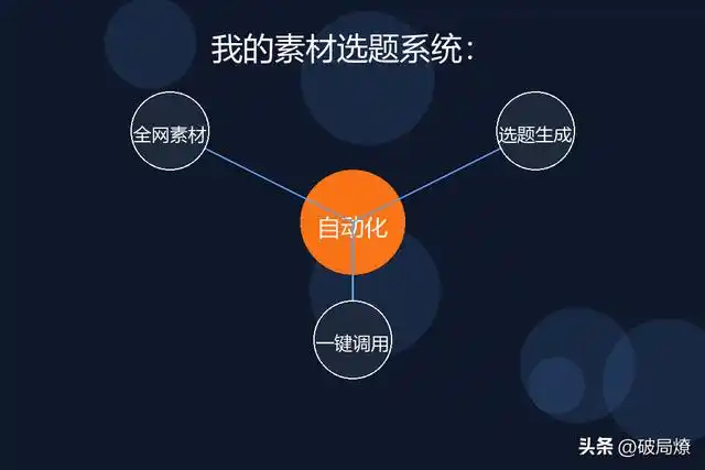 还在为找素材耗费1小时吗？试试WorkBuddy，5分钟轻松搞定全网选题和素材！