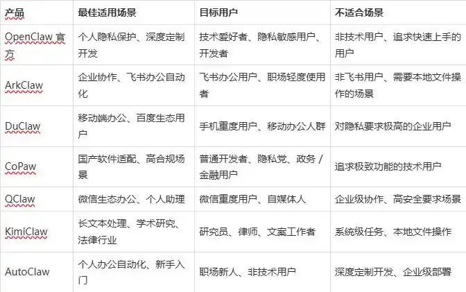 2026年小龙虾产品大比拼：各大厂商谁能拔得头筹？