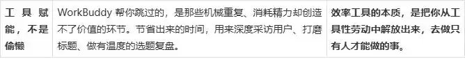 从6小时缩短到5分钟!看看WorkBuddy如何让自动写作变得如此简单!