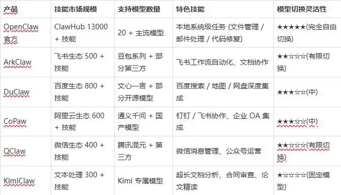 2026年小龙虾产品大比拼：各大厂商谁能拔得头筹？