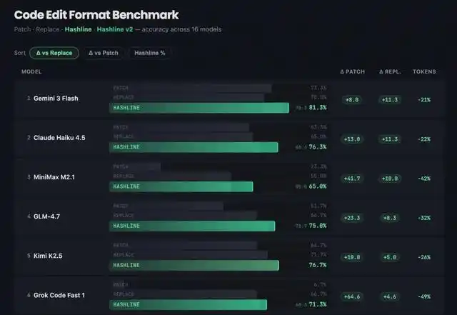 难道“驾驭工程”真的是实现AI平权的唯一道路？
