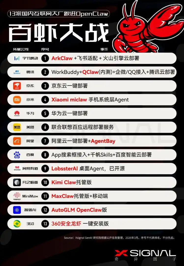 “龙虾”横扫市场:OpenClaw如何颠覆AI商业模式!