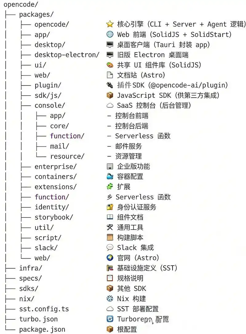 国产AI编程引擎OpenCode：让你掌控代码的全新“最佳选择”！