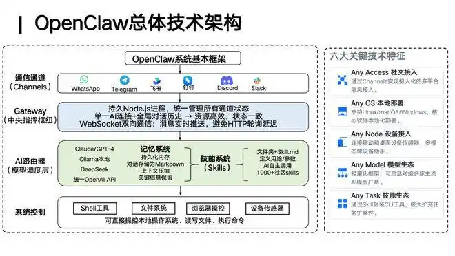 林衍凯教授说:OpenClaw,竟然像早期的Linux!